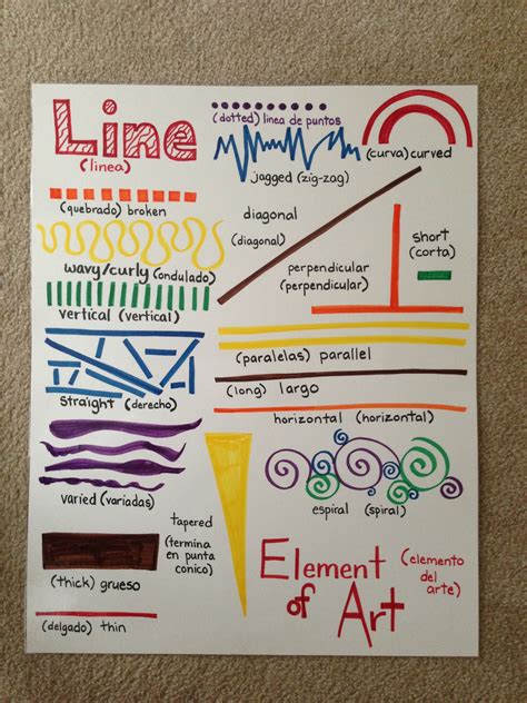Anchor Chart For Unit One Elements Of Art Line Classroom Poster