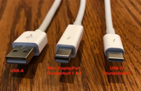 Understanding The Relationship Between Thunderbolt And USB C TidBITS Content Network