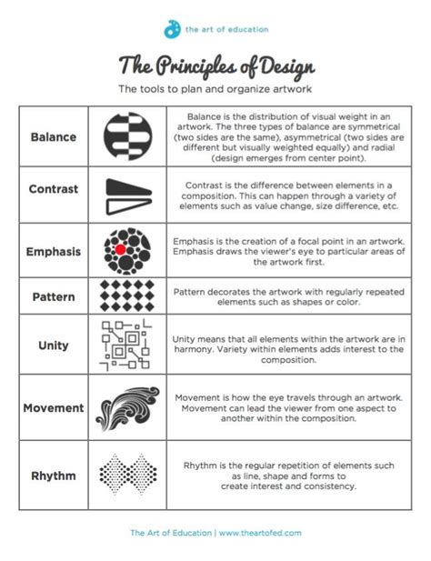 Elements And Principles