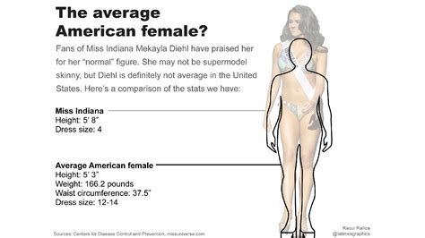 Miss Indiana Mekayla Diehls Body Is Not Normal Or Average La Times