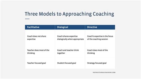 Three Approaches To Coaching