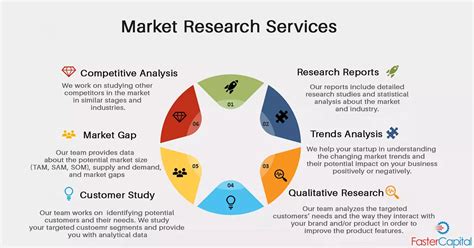 Detailed Market Research And Market Data For Startups Fastercapital