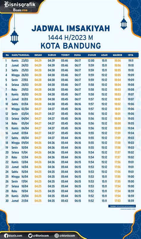 Jadwal Buka Puasa Hari Ini Untuk Wilayah Bandung Dan Sekitarnya Selasa