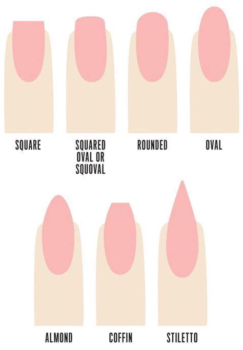 How To Pick The Best Nail Shape For You Types Of Nails Shapes