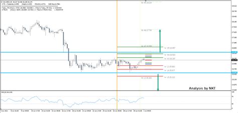 Jul 01, 2021 · για την αποχώρηση του από την αελ μίλησε ο χάρης κυριάκου (σπορ fm 95.0) ο οποίος με… πικρία τόνισε πως θα ήθελε να παραμείνει στους γαλαζοκίτρινους, καθώς είχε να δώσει πολλά, όπως ανέφερε. Nenad Kerkez Blog | Silver Is Getting Ready For A Range ...