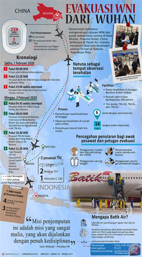 Evakuasi Wni Dari Wuhan Infografik Antara Sumatera Selatan