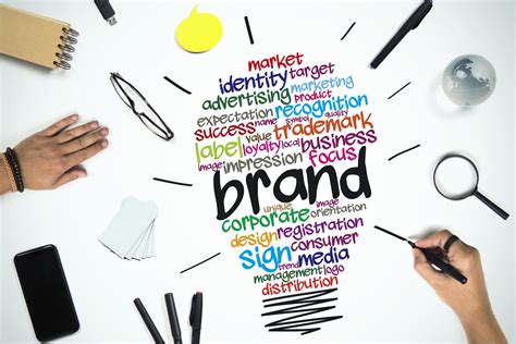 Branding And Promotion Matrix
