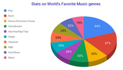 Americana hits anno di pubblicazione: 13 Music Genre Statistics That Every Music Lover Should Know