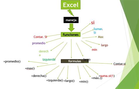 Arriba Imagen Mapa Mental Sobre Excel Abzlocal Mx