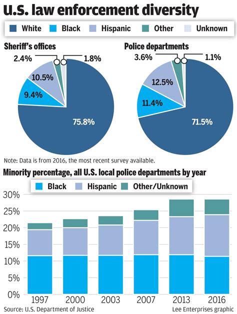 Police Departments In Waco Area Strive For Diversity Amid Nationwide