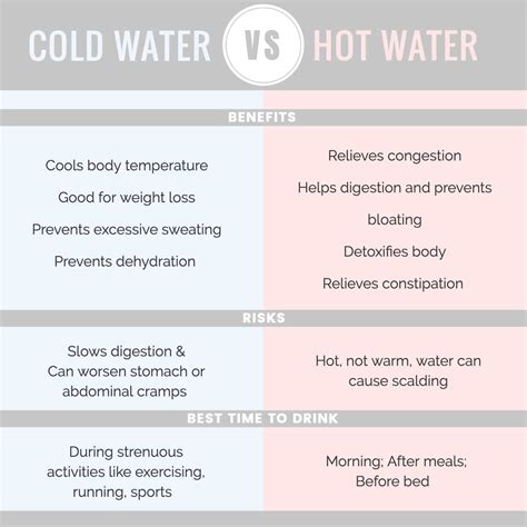 Benefits Of Drinking Cold Water Risk Of Cold Water