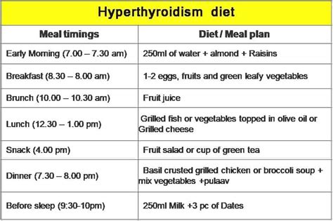 Best Thyroid Diet Plan For Hypothyroidism And Hyperthyroidism Food To