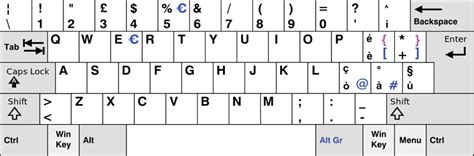 5 Keyboard Layout แนะนำพิมพ์งานไว ไม่เมื่อยมือ