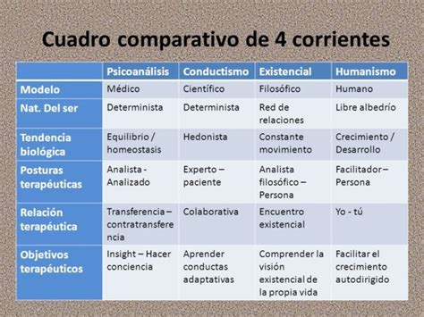 ¿cómo Hacer Un Cuadro Comparativo Paso A Paso Cuadro Comparativo