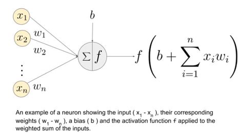 Activation Functions In Artificial Neural Networks Artificial Neural Network Linear Function