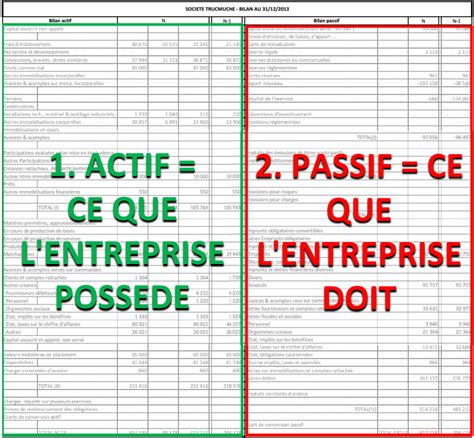 Comment Lire Un Bilan Comptable En Un Clin D Il Et Informations Simples