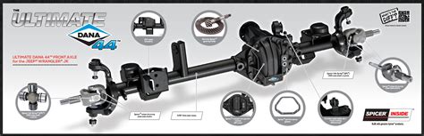 Ultimate Dana 44™ Front Axles For The Jeep® Wrangler® Jk Axle