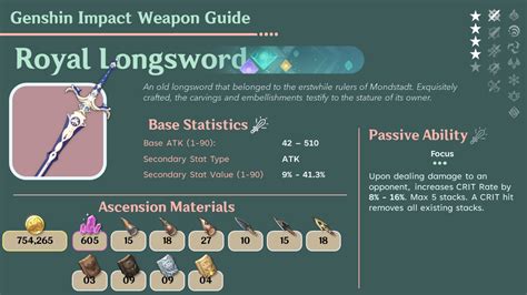 Royal Longsword Weapon Guide Genshin Impact Hoyolab