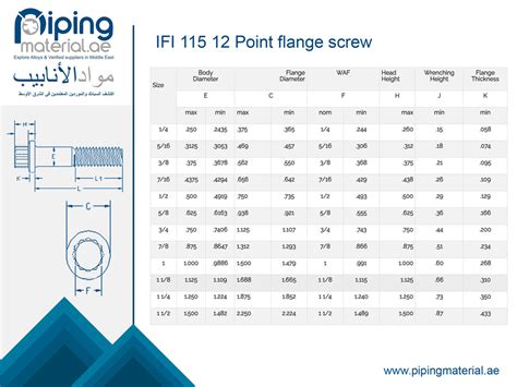 Ifi 115 12 Point Flange Screw Dimensions Sizes And Weight