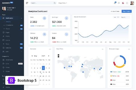 Bootstrap 5 Templates Open Source And Free