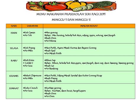 Prasekolah Seri Pagi Contoh Menu Makan Prasekolah