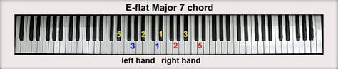 E Flat Piano Chords
