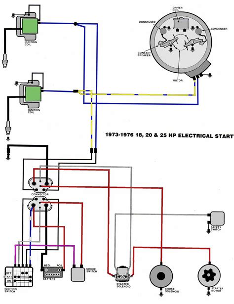 2 Stroke Johnson Outboard Wiring Diagram Pdf Wiring Harness Diagram