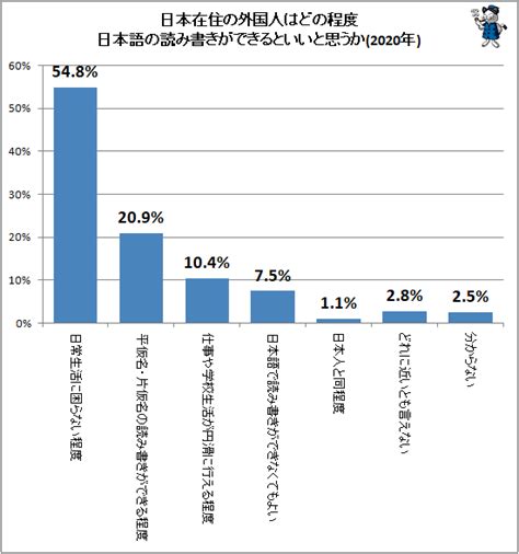 日本在住の外国人に求められている会話能力や読み書き能力とは最新 ガベージニュース