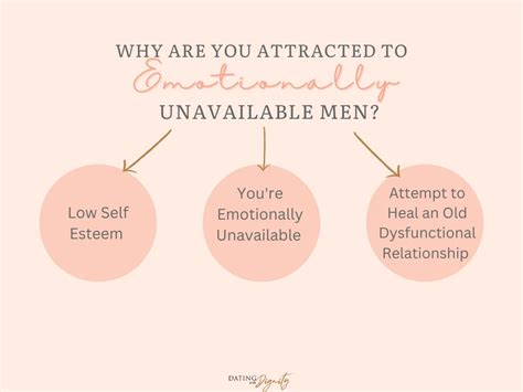 emotionally unavailable men definition signs and faqs dating with dignity