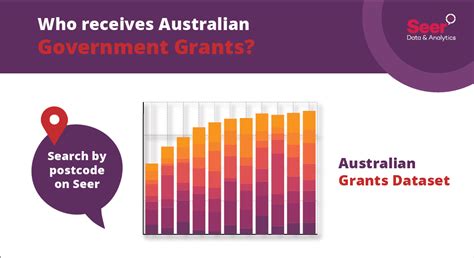 where are funds from australian government grants distributed seer