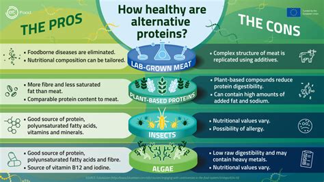 Are Alternative Proteins Good For You Eit Food