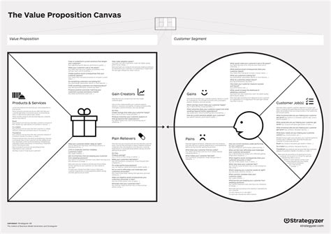 Value Proposition Canvas Explained Zohal