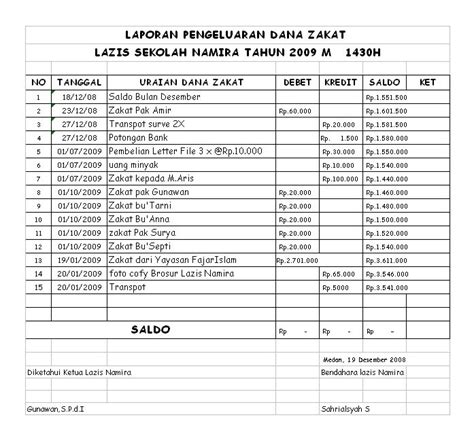 71 Info Download Contoh Laporan Keuangan 6 Bulan Zip Doc Pdf Surat