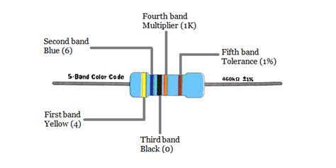 How To Find The Resistance Of A Resistor Through Colour Bands Giant