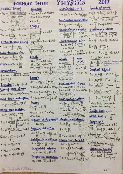 Mcat Physics Equations Cheat Sheet Tessshebaylo