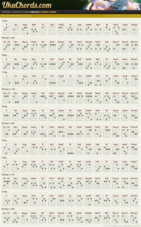 Complete Ukulele Chord Charts Standard Tuning Ukuchords