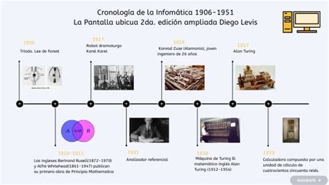 Cronología De La Historia De La Informática