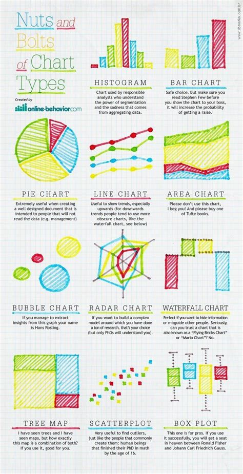 Chart Types Charts And Graphs Types Of Graphs Educational Infographic