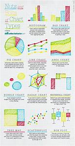 Charts And Graphs Types Charts And Graphs Data Science Learning