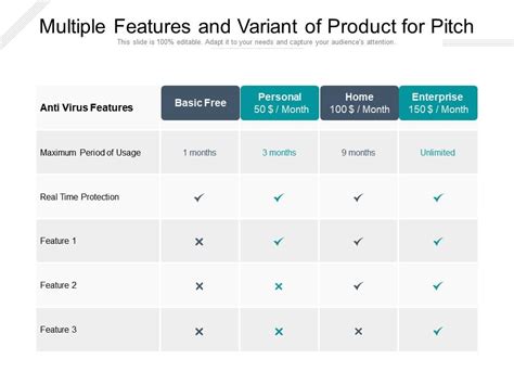 Multiple Features And Variant Of Product For Pitch PowerPoint