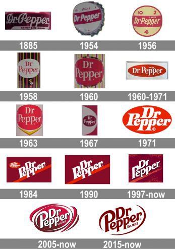 The Evolution Of Dr Pepper Logo Zenbusiness