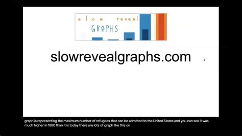 What Are Slow Reveal Graphs 3 Min Introduction Youtube