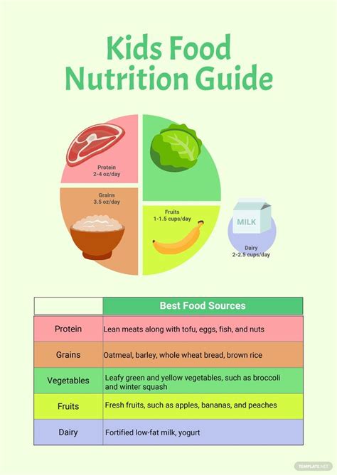 Nutrition Chart For Kids In Illustrator Portable Documents Download