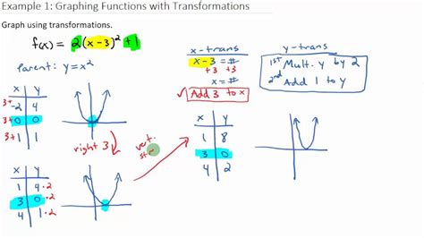 Example 1 Graphing A Function With Transformations Youtube