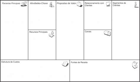 Canvas O Plano De Negócios Para Criar Em 9 Passos Academia Do