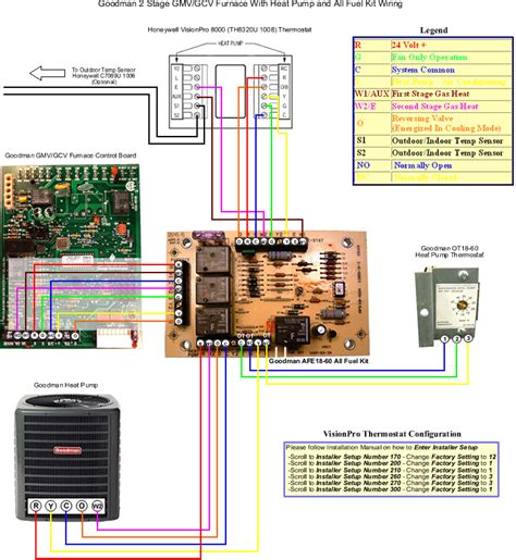 Goodman heat pump wiring diagram … перевести эту страницу. Package Air Conditioner Wiring Diagram - Wiring Diagram