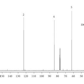 C Nmr Spectrum Of The Helleborus Lividus Subsp Corsicus