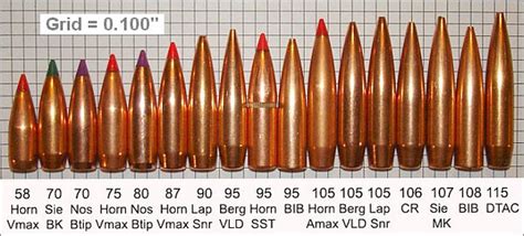 Best Intermediate Rifle Round And Why Page 2 Ar15com