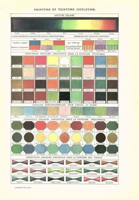 1908 Antique Color Chart Vintage Paint Chart Dye Tints T