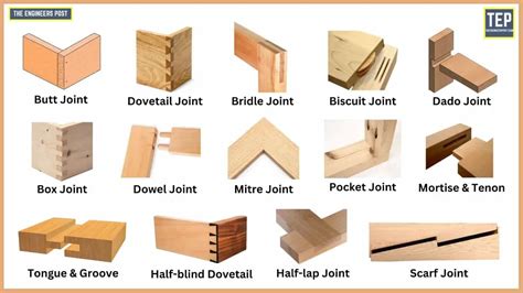 Basic Wood Joints Ph